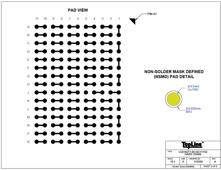 TopLine Document Center