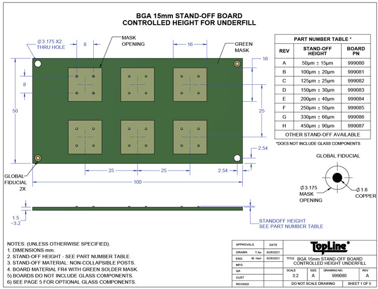 TopLine Document Center