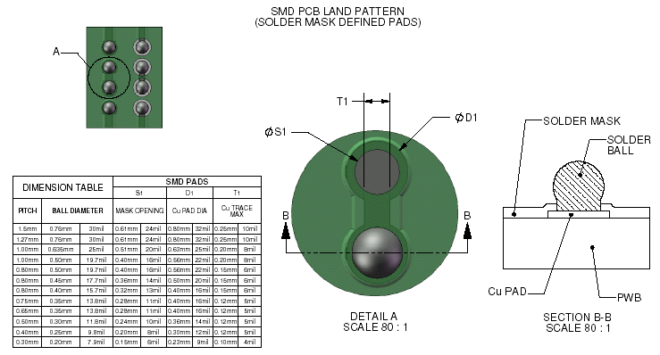 Smd Size Chart Pdf