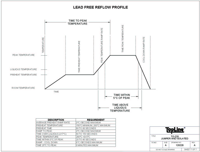 TopLine Document Center